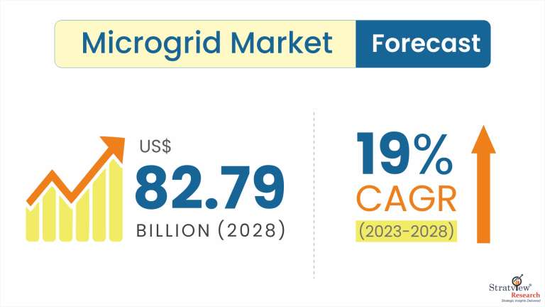 Microgrid-Market-Insights